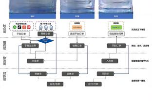 体坛周报：穆斯卡特已考察海港后备军，将在本月底正式带队